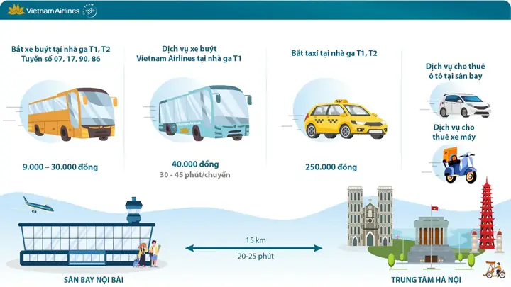 Chuyển Đến Sân Bay Nội Bài
