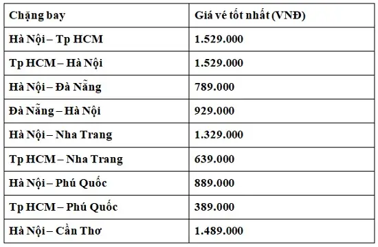 Bảng Giá Vé Máy Bay Vietnam Airlines Các Chặng Nội Địa Bảng Giá Vé Máy Bay Vietnam Airlines Các Chặng Nội Địa