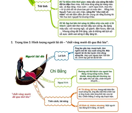 Cách Vẽ Đơn Giản Vẽ Sơ Đồ Người Lái Đò Sông Đà Cho Người Mới Học