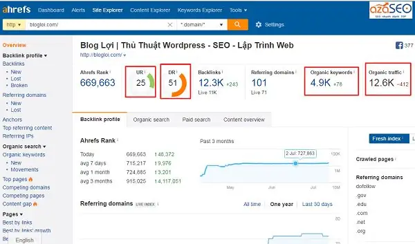 Các Chỉ Số Về Ahrefs