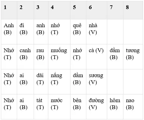 Vườn Em Cây Quý Đủ Loài