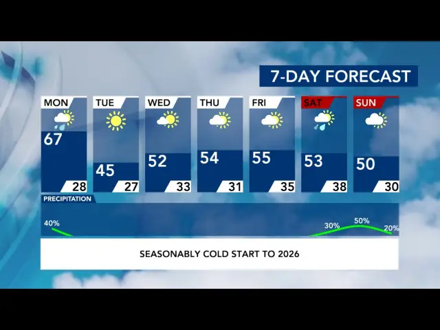 Wral Weather | Raleigh Weather This Week