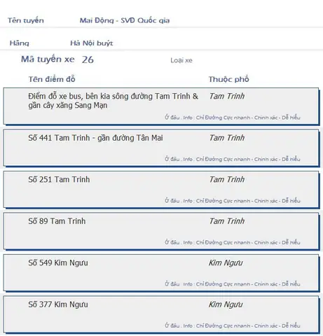 Lộ Trình, Điểm Đỗ Tuyến Xe Bus 26 Ở Hà Nội