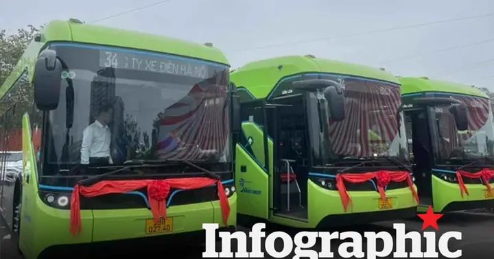 Chi Tiết Lộ Trình Tuyến Buýt Điện Số 34 Hà Nội Mới Vận Hành