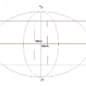 Khái Niệm Kinh Tuyến, Vĩ Tuyến, Kinh Tuyến Trục Các Tỉnh Tại Việt Nam