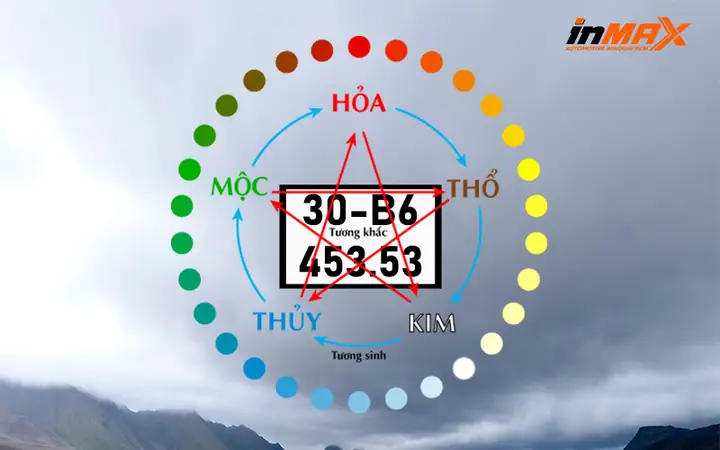 Biển Số Xe 53 Có Ý Nghĩa Gì Theo Quan Niệm Phong Thủy? Biển Số Xe 53 Có Ý Nghĩa Gì Theo Quan Niệm Phong Thủy?
