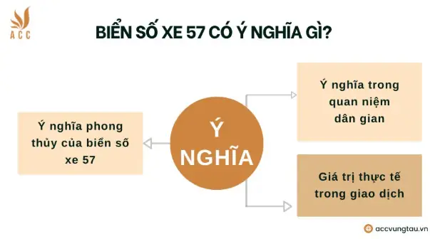 Biển Số Xe 57 Có Ý Nghĩa Gì - Datxeviet Biển Số Xe 57 Có Ý Nghĩa Gì - Datxeviet