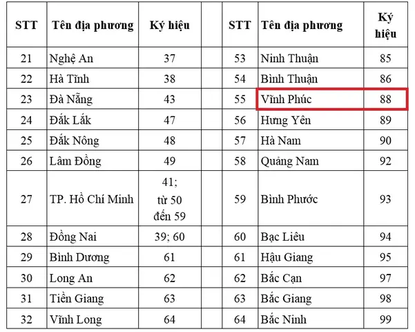 Biển Số Xe 88 Là Của Tỉnh Nào? Chi Tiết Biển Số Xe Tỉnh Vĩnh Phúc Cập Nhật Mới Nhất 2024? Biển Số Xe 88 Là Của Tỉnh Nào? Chi Tiết Biển Số Xe Tỉnh Vĩnh Phúc Cập Nhật Mới Nhất 2024?