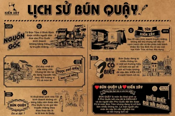 Lịch Sử Bún Quậy Kiến Xây Lịch Sử Bún Quậy Kiến Xây
