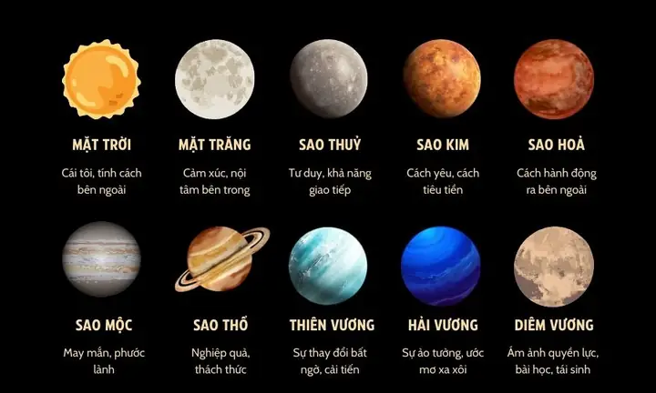 Ý Nghĩa Của Sao Hỏa