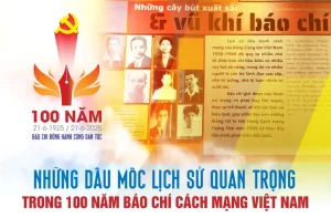 Những Dấu Mốc Lịch Sử Quan Trọng Trong 100 Năm Báo Chí Cách ...