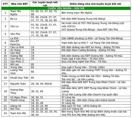 Lộ Trình Xe Buýt Nhanh Brt Hà Nội
