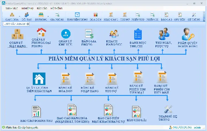 Phần Mềm Quản Lý Tính Tiền Nhà Nghỉ, Khách Sạn | Phuloisoft Phần Mềm Quản Lý Tính Tiền Nhà Nghỉ, Khách Sạn | Phuloisoft