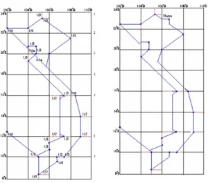 Bước 3: Vẽ Các Đường Quy Định