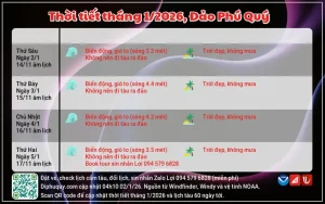 Thời Tiết Đảo Phú Quý 10 Ngày Tới, Tháng 1/2026