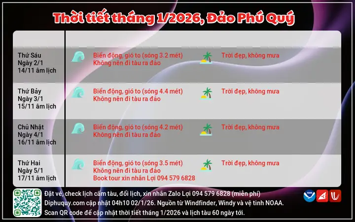 Thời Tiết Đảo Phú Quý 10 Ngày Tới, Tháng 1/2026