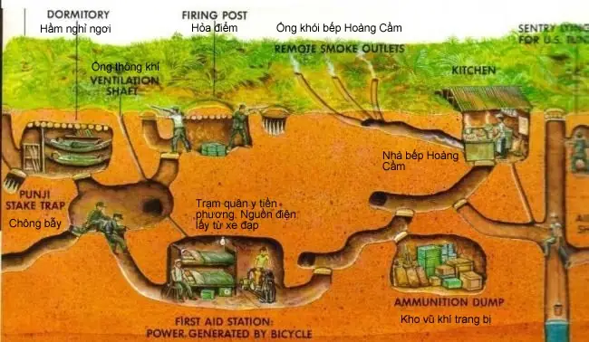 Vài Nét Về Địa Đạo Củ Chi – Đường Hầm Bí Mật Nổi Tiếng Số 1 Thế Giới Thời Chiến