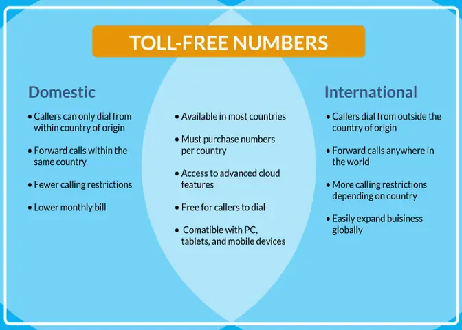 The Basics Of International Calls The Basics Of International Calls
