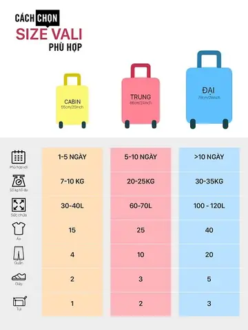Bí Quyết Chọn Lựa Vali Xách Tay Khi Đi Máy Bay Bí Quyết Chọn Lựa Vali Xách Tay Khi Đi Máy Bay