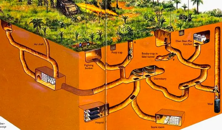 Lịch Sử Hình Thành Địa Đạo Củ Chi