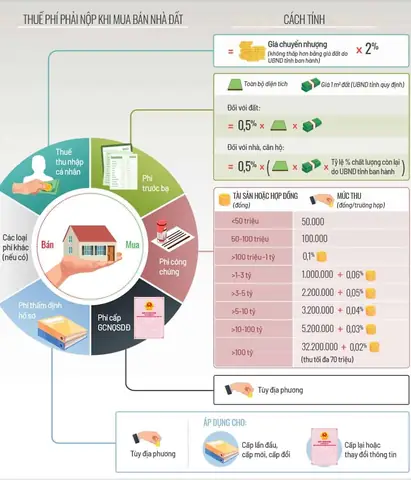 Thủ Tục Sang Tên Sổ Đỏ Đà Lạt | [cập Nhật Mới Nhất 2025]