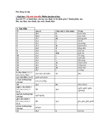 - Ngữ Âm: ; Phiên Âm Âm Vị Học | Pdf - Ngữ Âm: ; Phiên Âm Âm Vị Học | Pdf