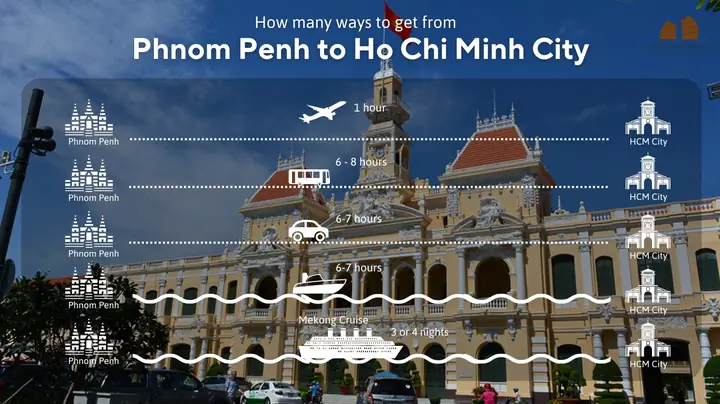 How Many Ways To Get From Phnom Penh To Ho Chi Minh City?