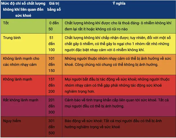 Hồ Chí Minh - Đại Sứ Quán Và Tổng Lãnh Sự Quán Hoa Kỳ Tại Việt Nam