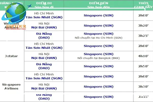 Giờ Singapore So Với Giờ Việt Nam Và Cách Chuyển Đổi ... Giờ Singapore So Với Giờ Việt Nam Và Cách Chuyển Đổi ...