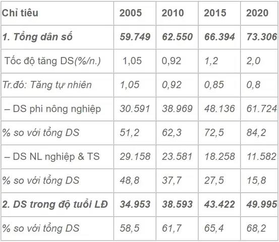 Dự Báo Dân Số Và Nguồn Nhân Lực