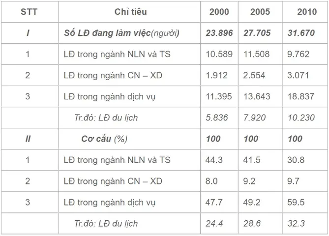 Nguồn Nhân Lực