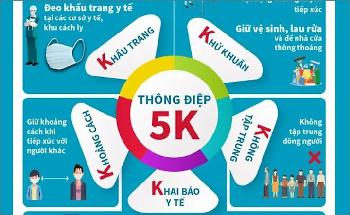 5những Lưu Ý Về Việc Sử Dụng Thẻ Xanh, Thẻ Vàng Covid-19 Trong Mùa Dịch