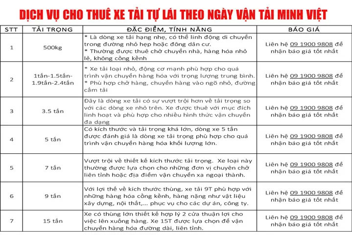 Thuê Xe Tải Tự Lái Hà Nội Phù Hợp Cá Nhân Và Doanh Nghiệp
