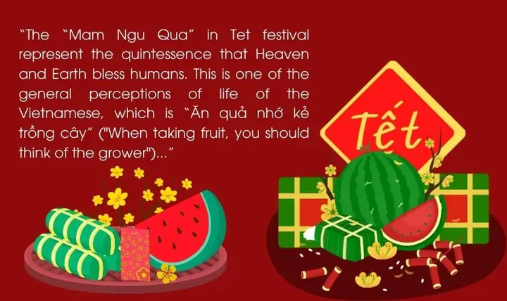 Thuyết Trình Về Mâm Ngũ Quả Ngày Tết Ngắn Gọn Nhất Bằng Tiếng Anh Thuyết Trình Về Mâm Ngũ Quả Ngày Tết Ngắn Gọn Nhất Bằng Tiếng Anh