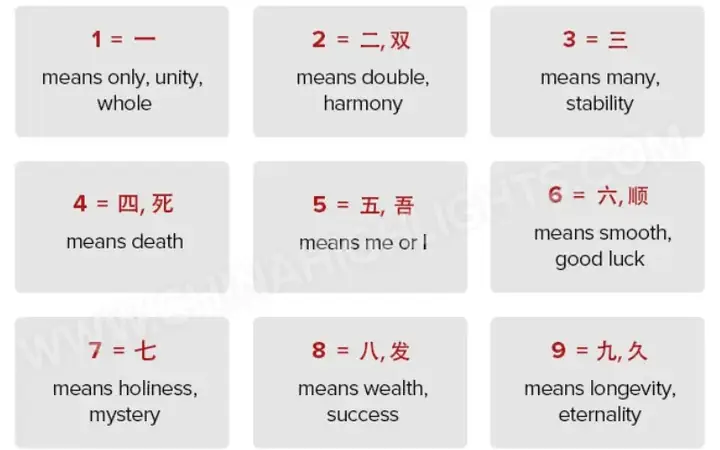 Lucky And Unlucky Numbers In China: Symbolism (8,4)