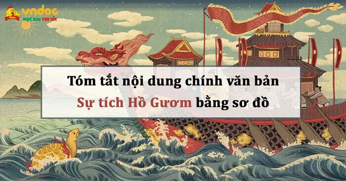 Tóm Tắt Văn Bản Sự Tích Hồ Gươm Bằng Sơ Đồ (8 Mẫu) - Tóm Tắt Sự ...