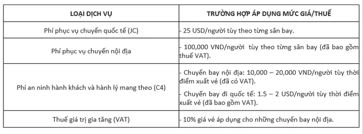 Thế Nào Là Vé Máy Bay Giá Rẻ Bao Gồm Thuế Và Phí? Thế Nào Là Vé Máy Bay Giá Rẻ Bao Gồm Thuế Và Phí?