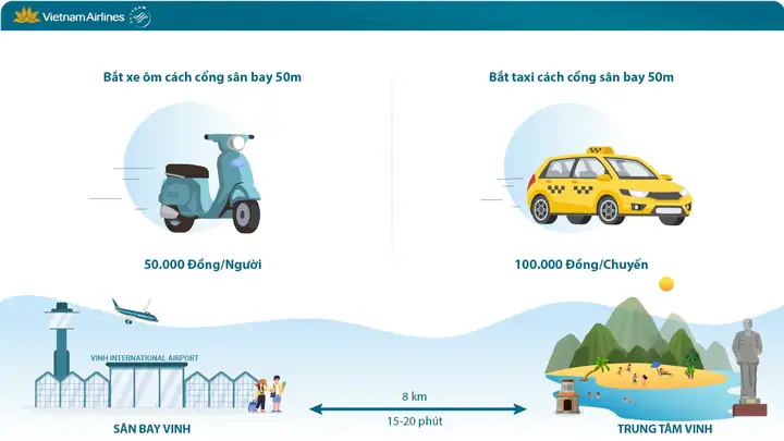 Chuyển Đến Sân Bay Vinh Chuyển Đến Sân Bay Vinh
