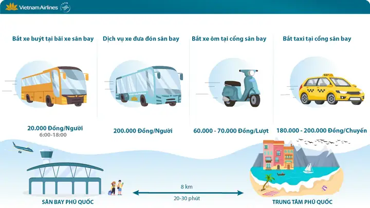 Chuyển Từ Sân Bay Về Trung Tâm Phú Quốc Chuyển Từ Sân Bay Về Trung Tâm Phú Quốc