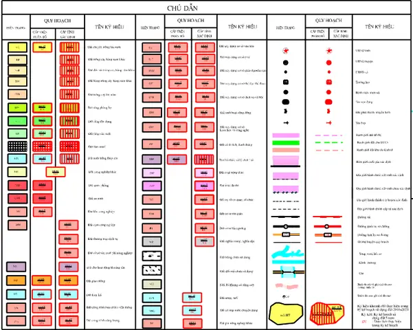 Về Quy Hoạch Sử Dụng Đất Đến 2030: