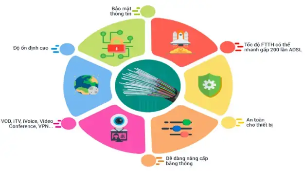 Ưu Đãi Mới Khi Lắp Đặt Mạng Internet Cáp Quang Viettel Yên Phong