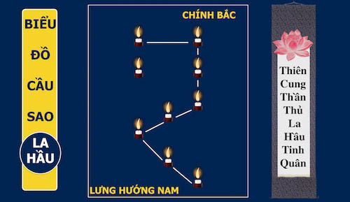 bài cúng sao la hầu - Hình 3