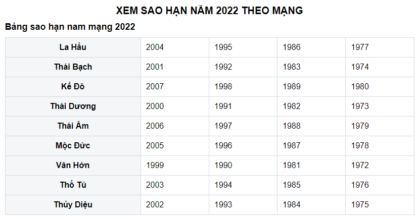 bảng cúng sao năm 2022 - Hình 3