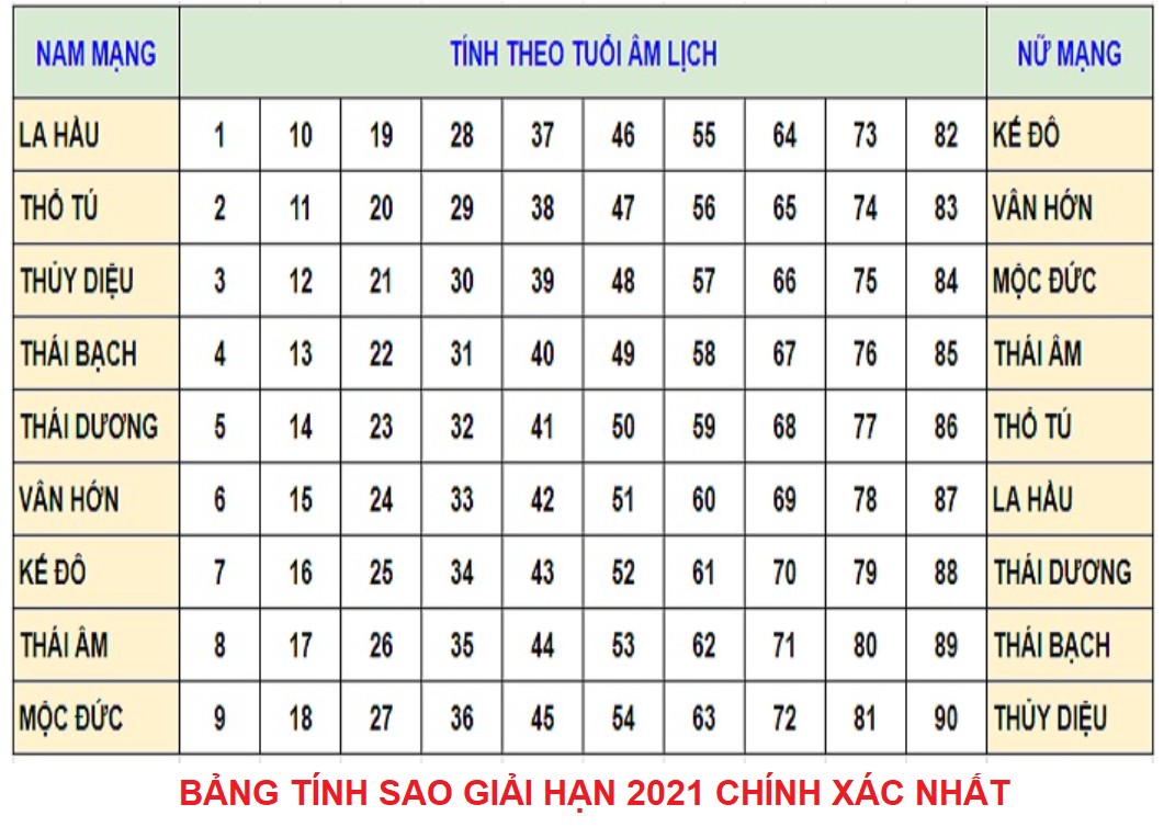 bảng cúng sao năm 2023 - Hình 2