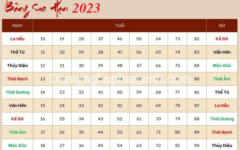 bảng cúng sao năm 2023 - Hình 3