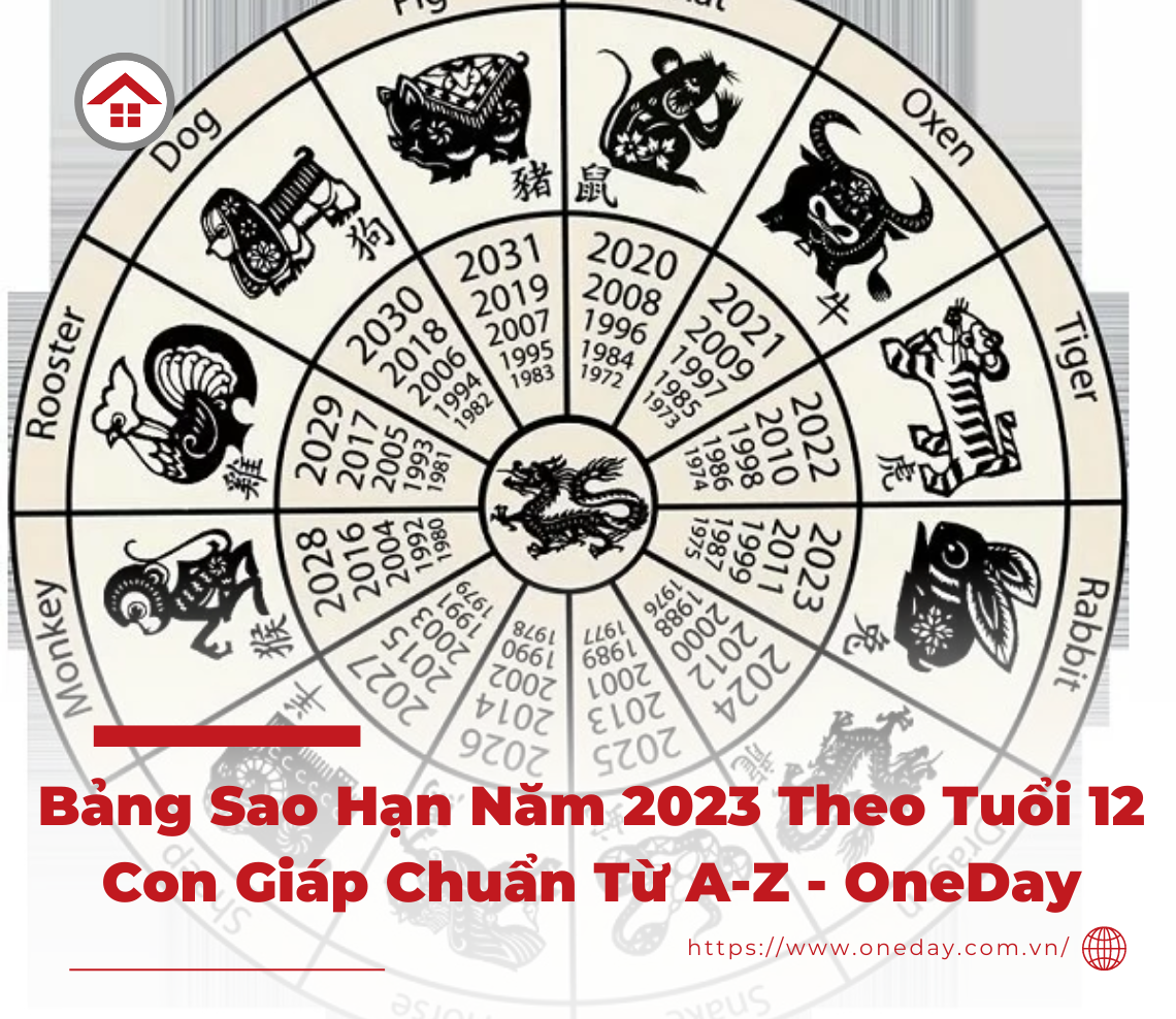 bảng cúng sao năm 2023 - Hình 4