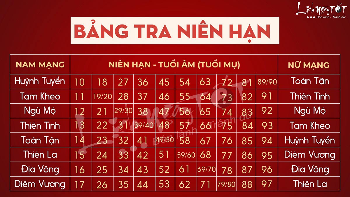 bảng cúng sao năm 2024 - Hình 2