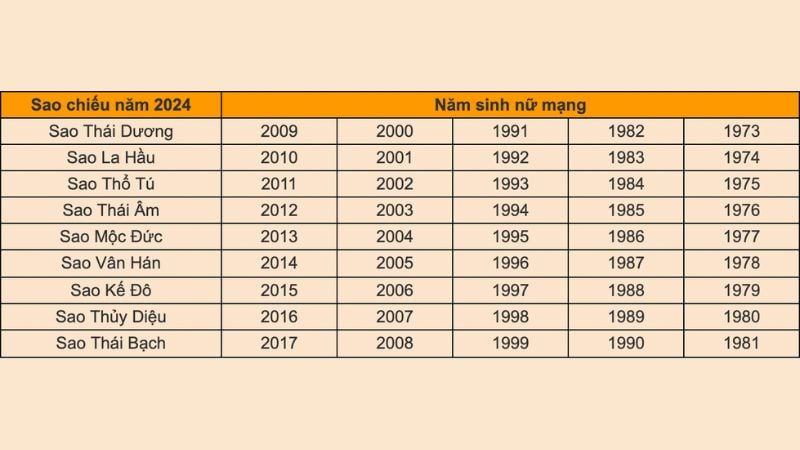 bảng cúng sao năm 2024 - Hình 3