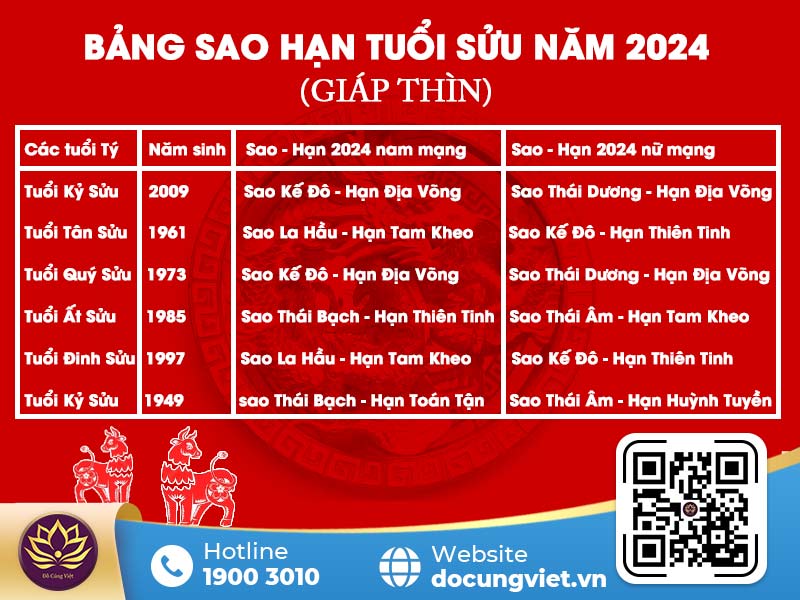 bảng cúng sao năm 2024 - Hình 4