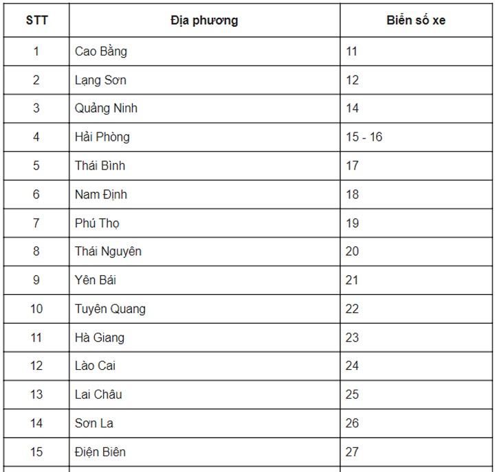 biển số xe nha trang là bao nhiêu - Hình 1